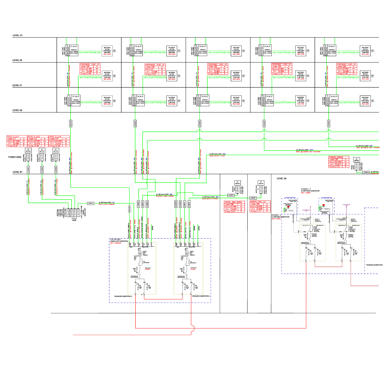 Network Design – SG Power Distribution